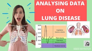 ANALYSING DATA on LUNG DISEASE: Risk Factors, spirometer trace and correlation. A-level Biology.