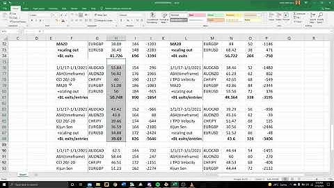Building a NNFX Algo: Baseline