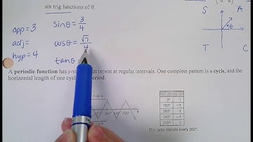 Algebra 2 Notes 12.6A Circular and Periodic Functions