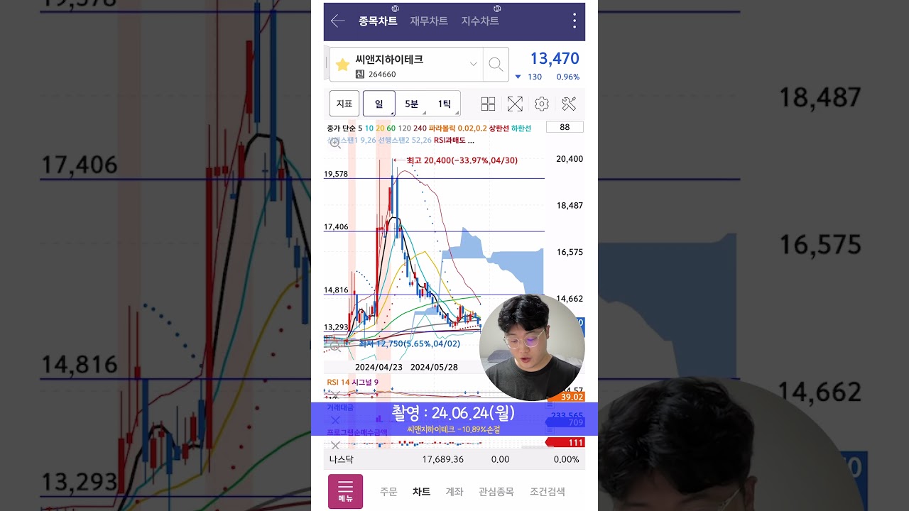 손절]씨앤지하이테크 예약매도 체결(240624) - YouTube