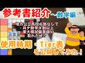 【参考書紹介】ジャイアンがやった参考書を紹介するぜ！《塾なしで共テ8割以上》【Tier表】