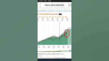 Stock Analysis on Meta Platforms (Facebook) #shorts