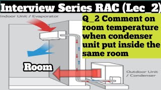 I_ Series (RAC Lec _02) : Room Temperature, When Condenser unit Put inside the same Room