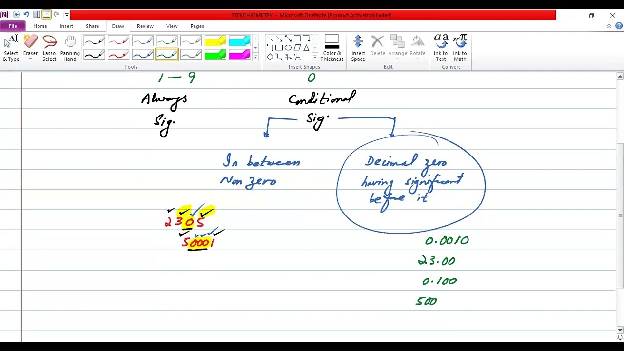 ECAT - MDCAT Quick Review Classes & MCQs: Significant Figure