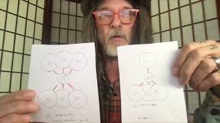 The Battery of Your Soil: Cation Exchange Capacity (CEC) Explained: Episode 3