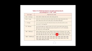 ME 401 - DME-1 - Module 1 - Part2 - Preferred numbers, Standards and Codes in Design