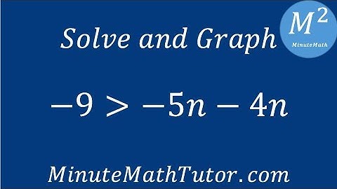 Solve and Graph -9›-5n-4n