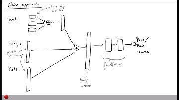 Lecture "Hierarchical (Part 1, Hierarchical Models)" of "Analyzing Software using Deep Learning"