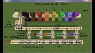 !Parallel to Serial
