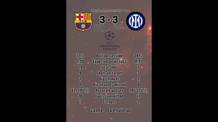 Barcelona vs Inter: 6-Goal Thriller! Yamal & Dumfries Steal the Show