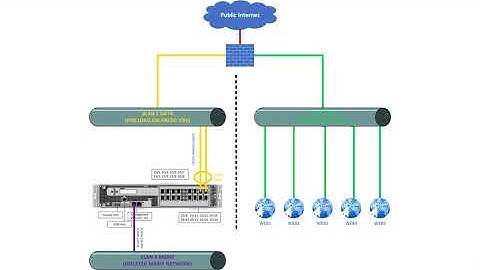 How to fix bad Citrix ADC base networking. Second remediation. Episode 3/4