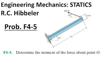 Hibbeler Engineering Mechanics STATICS: Problem F4-5 Walkthrough