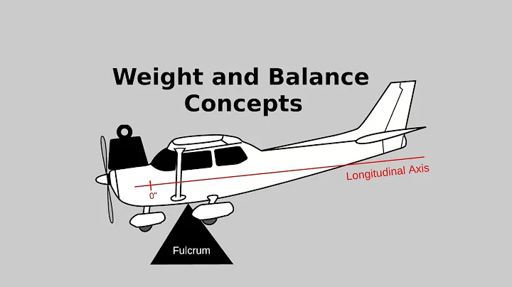 Basic Aircraft Weight and Balance Concepts