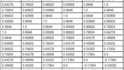 Introduction to Neural Networks for C# (Class 10/16, Part 3/3) predict temporal sine wave