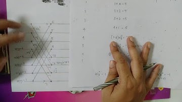 DFT USING DIF FFT ALGORITHM problem 2|| KTU EC 301 DSP||MODULE2