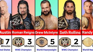 Shortest WWE Champion Reigns