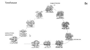 ImaginationVellum: Generative-AI Ideation Canvas with Spatial Prompts, Generative Strokes, and Id...