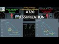 A320 PRESSURIZATION | Controls and indications explained on virtual simulator of A320 ✈️