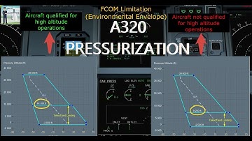 A320 PRESSURIZATION | Controls and indications explained on virtual simulator of A320 ✈️