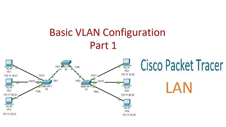 Basic VLAN Configuration - Part 1