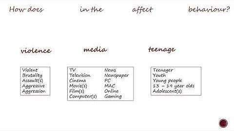 How to find keywords for your assignment brief