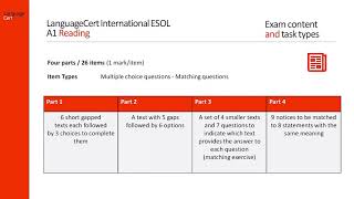 LanguageCert International ESOL Exploring A1 (Preliminary) Reading