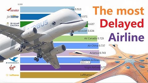 The most delayed Airlines 2016-2019|On-time Performance