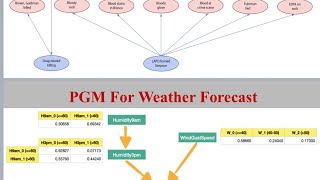 STAT 4051 Fall 2025: Inference in Bayesian Networks Part 1