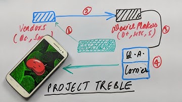 Google Project Treble Explained !!!