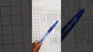 poly atomic trick easy #music #song #flute
