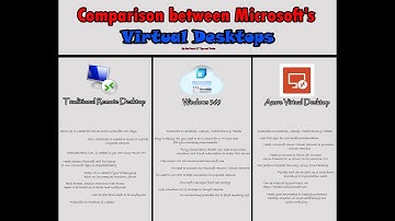 How to configure Azure Virtual Desktop (Modern Version of RDS)