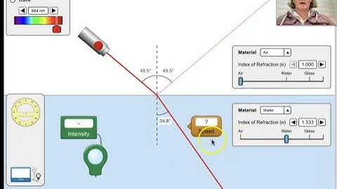 Refraction Phet simulation