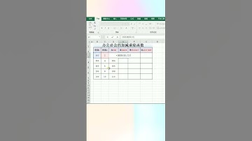 办公必会的加减乘除函数#excel技巧 #excel零基础入门教程 #excel #excel零基础教程 #excel实用技巧