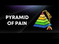 ¿Qué es la PYRAMID OF PAIN en Ciberseguridad?
