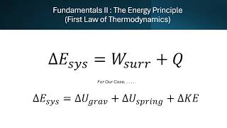 Physics 2211 Ga Tech Lab IV - Oscillations