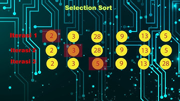 logika algoritma (Metode Sorting)