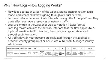 VNet flow logs (preview)
