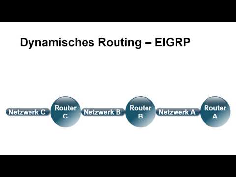 Netzwerkgrundlagen Tutorial: Dynamisches Routing |video2brain.com