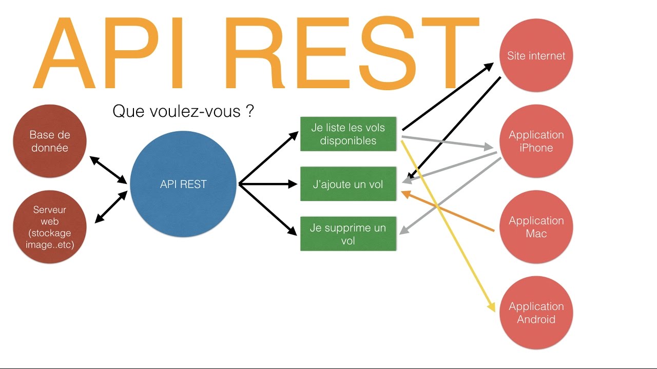 Rest значение. Rest API схема. Rest архитектура. Restful API. Структура API.