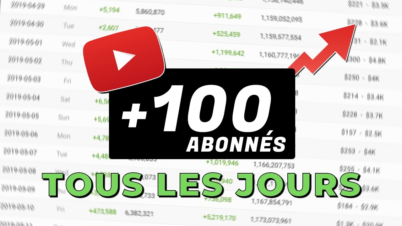 Comment Avoir Plus dAbonns RAPIDEMENT sur YouTube en 2024    7 Secrets