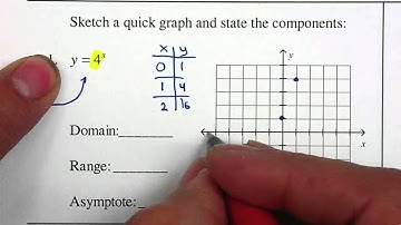 P1 - Alg2 Unit 8 - Graph Exponential Functions