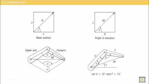 Computer Aided Manufacturing   C7 L6   Jointed arm robot configuration   YouTube