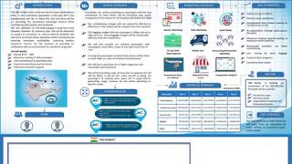 One Pager (ABC Airline) - Corporate Video Presentations