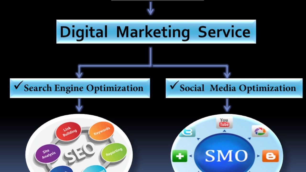 Which is the best SEO Company in Gurgaon?