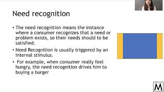 MKTG2004 consumer behaviour