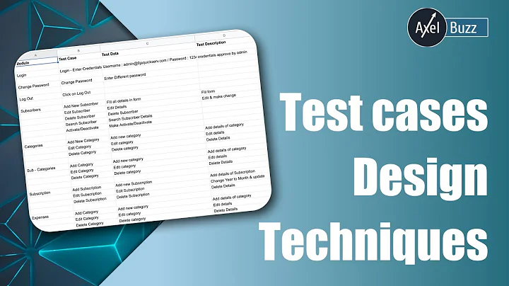 Test Case Design Techniques That Find Bugs Other Testers Miss | software testing | AxelBuzz Testing