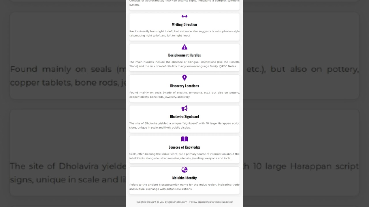 The Indus Script and Challenges of Decipherment
