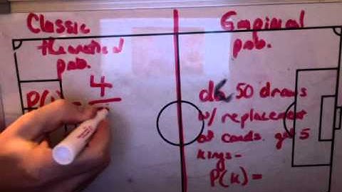 classic vs empirical probability