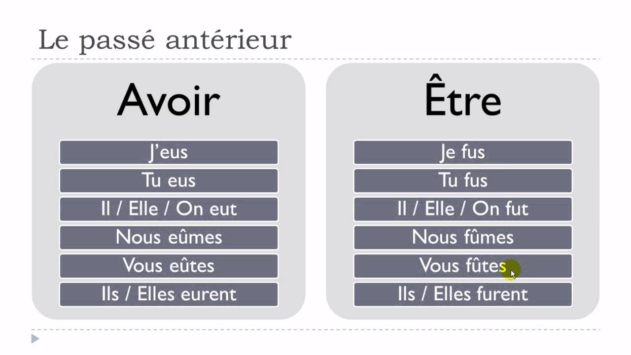 Fransızca öğrenmek # Le passé antérieur - YouTube