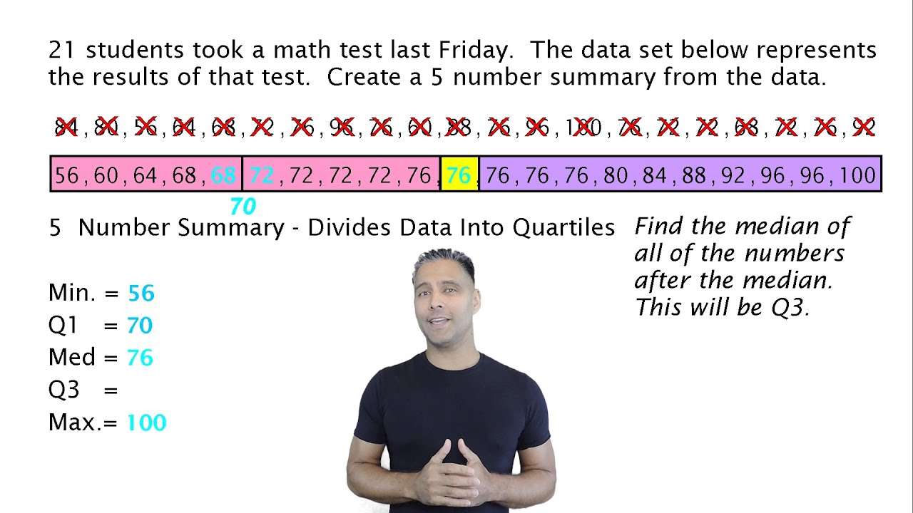 How do you find the 5 number summary?